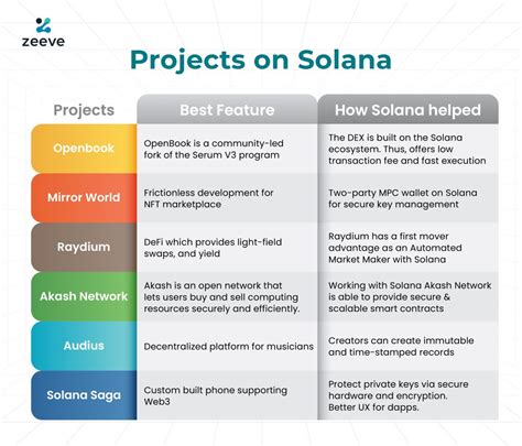 Solana: Basic examples how to use solana web3.js version 2.x and above
