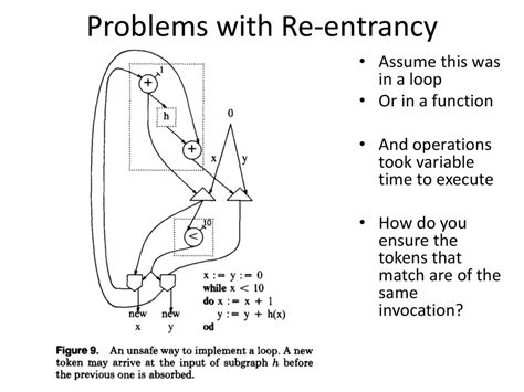 Solana: How to check how much time took the program invocation?
