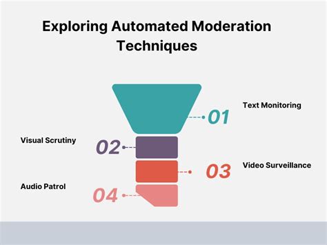 Exploring AI's Potential in Automating DAO Revenue Distribution
